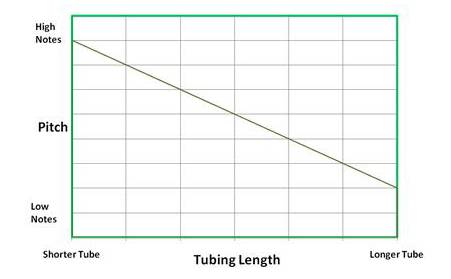 Changing Notes Horizontally Graphic 1